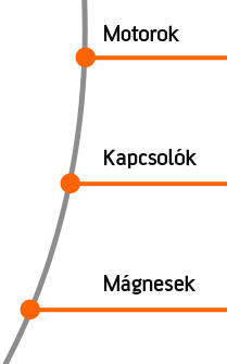 Termékek: Motorok, Kapcsolók, Mágnesek
